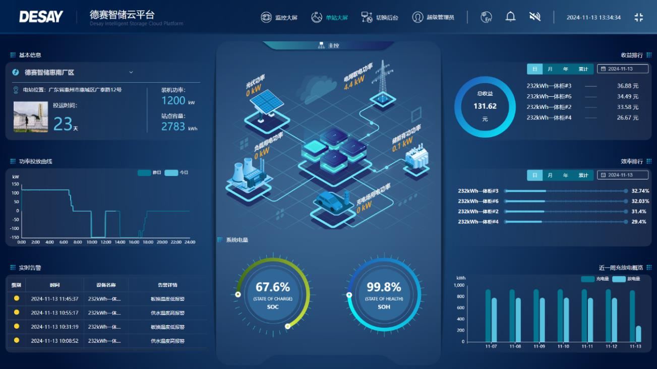 Giao diện nền tảng giám sát EMS Cloud